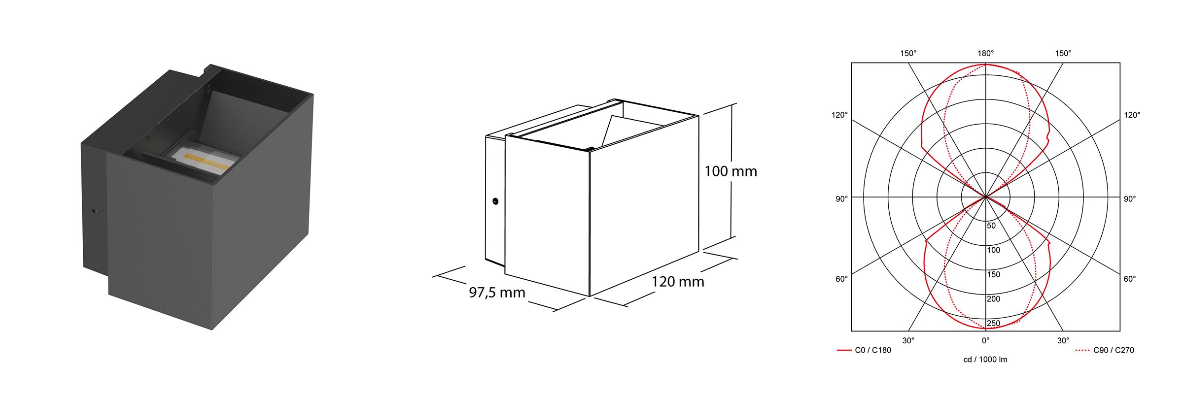 pro_cube_prolumia